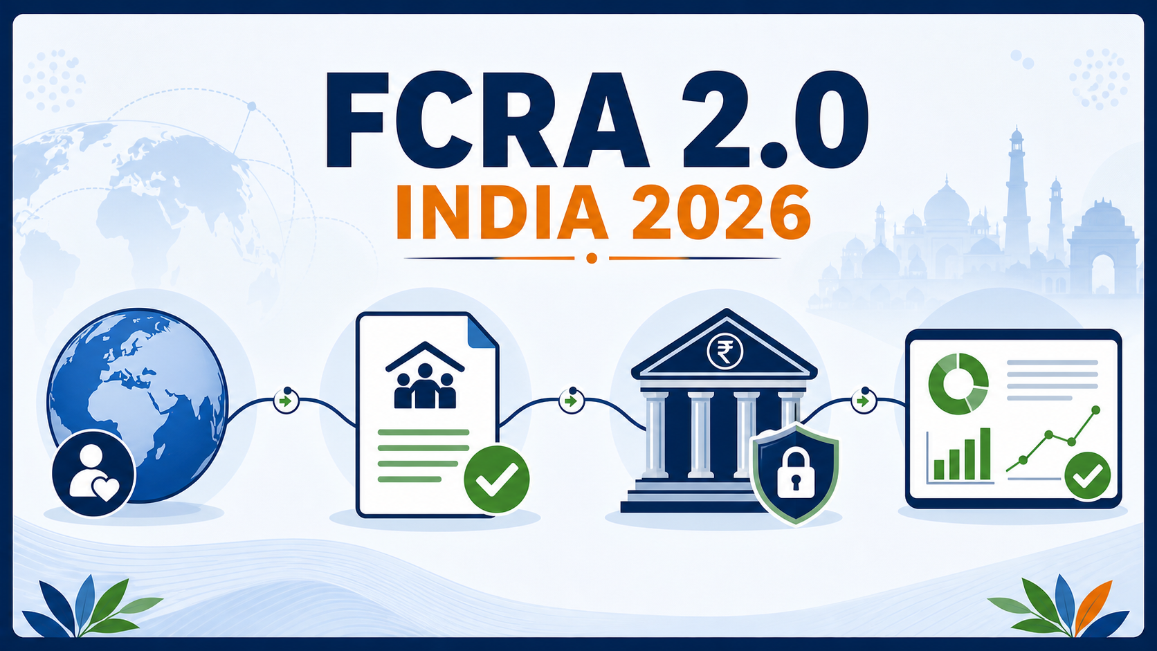 FCRA 2.0 India 2026 guide showing foreign donation, NGO compliance, SBI account and reporting stages
